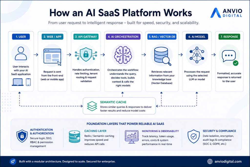 The Best Way to Build, Monetize, and Scale a Profitable AI SaaS image