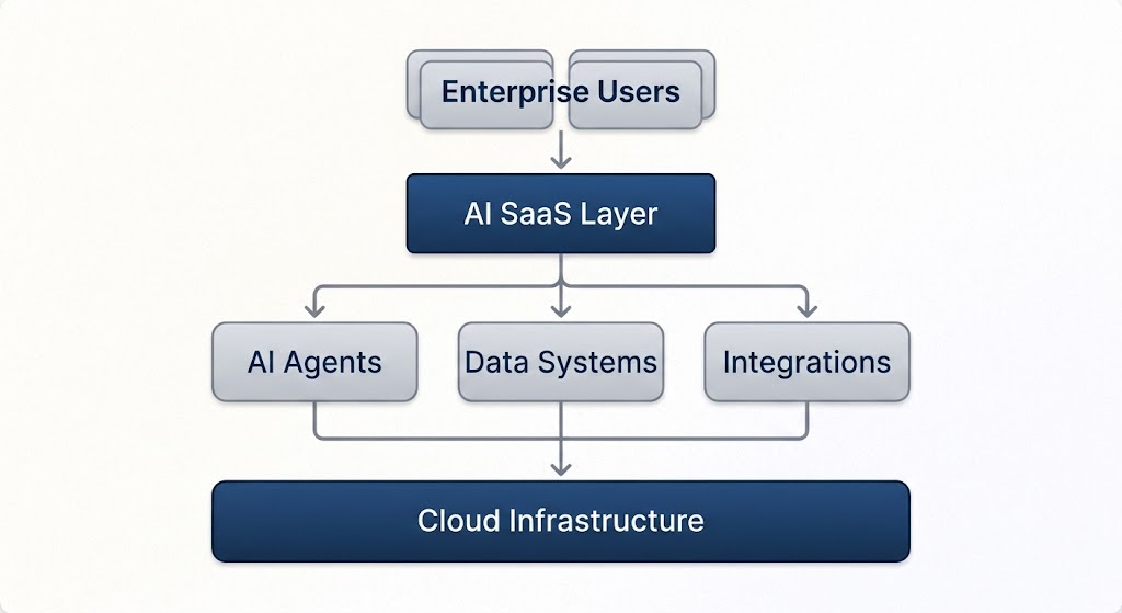 scalable